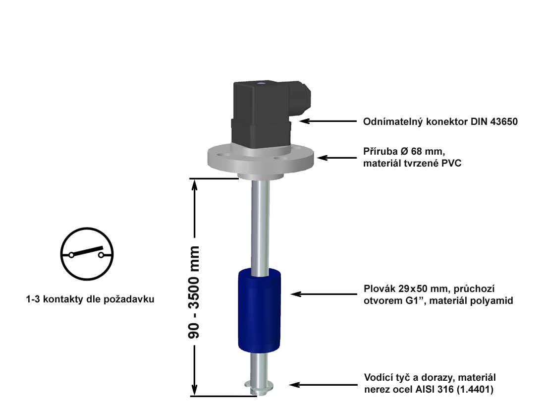 Plovákový spínač IMN BC PVC INOX PA - popis jednotlivých částí