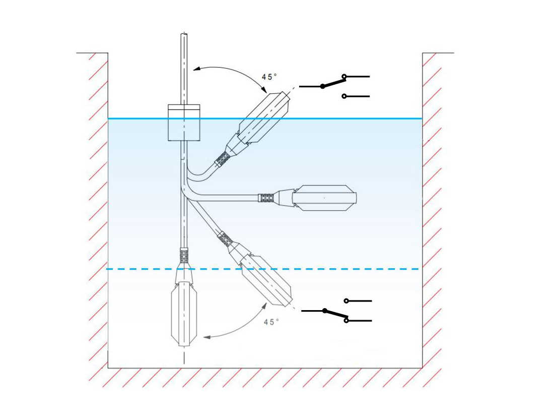 Plovákový spínač pro pitnou vodu v jímce
