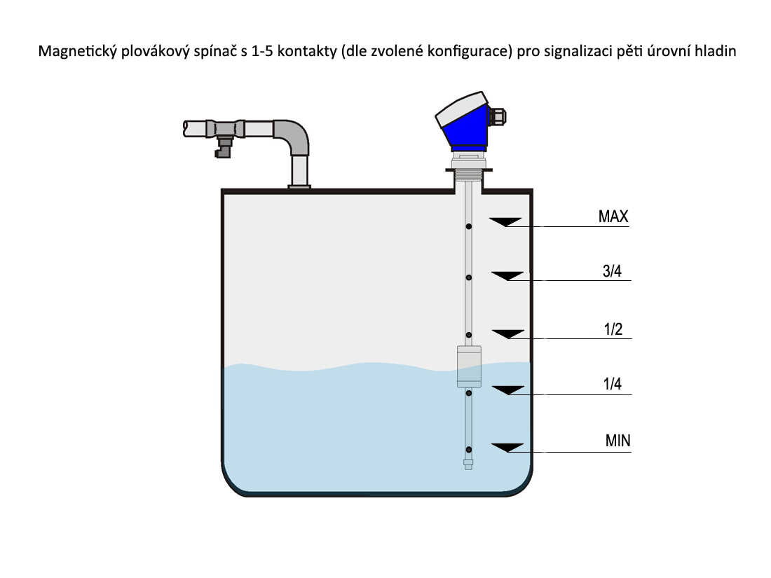 Plovákový spínač IMN TB PVC na zásobníku
